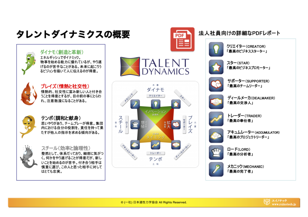 タレントコンサルティングの全体像